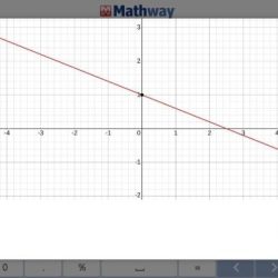 Solved given regression equation line transcribed problem text been show has