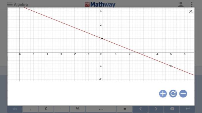 Solved given regression equation line transcribed problem text been show has