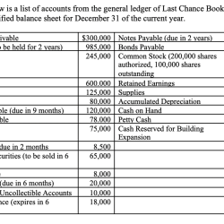 Payable accounts ledger template excel format durun inside db