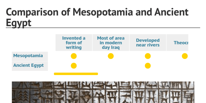 Mesopotamia and egypt comparison chart