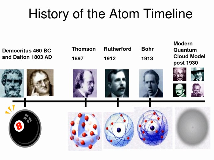 Worksheet development of atomic theory