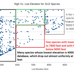 Richer or leaner at higher elevation