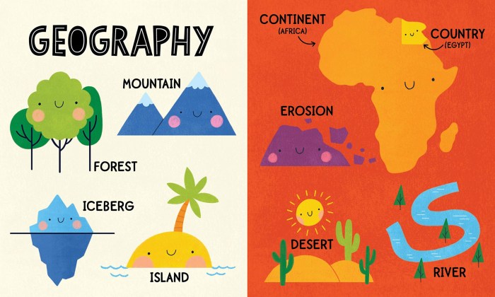 Science words that start with aq