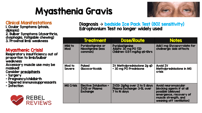 Nclex questions on myasthenia gravis