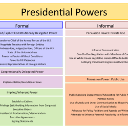 C-span classroom the powers of congress handout answers