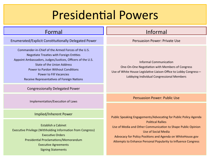 C-span classroom the powers of congress handout answers