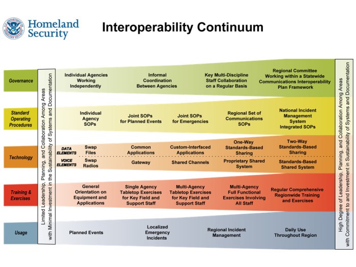 All cbp radios include interoperability channels