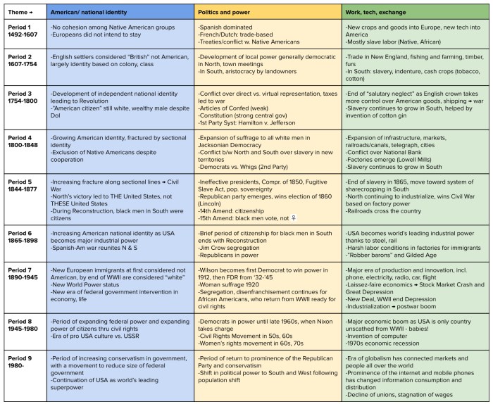 Chapter 2 origins of american government worksheet answers