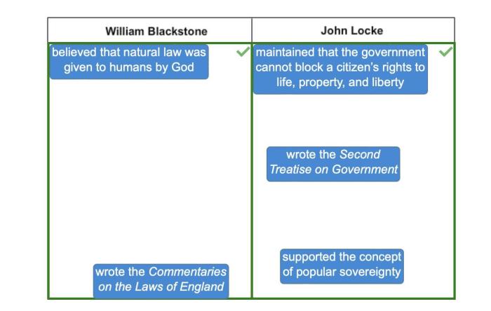 Match the ideas with the correct enlightenment philosopher